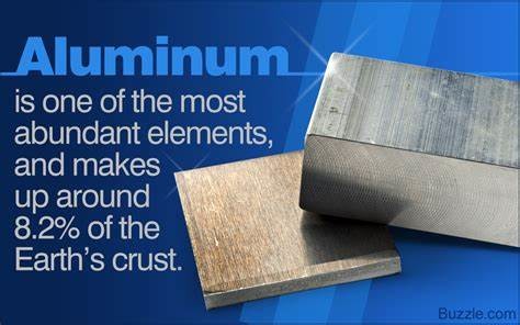 Latest company blogs about Aluminium is the world’s most abundant metal